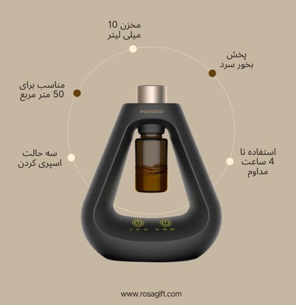 خوشبوکننده پرودو مدل Aroma Sphere - تصویر 4